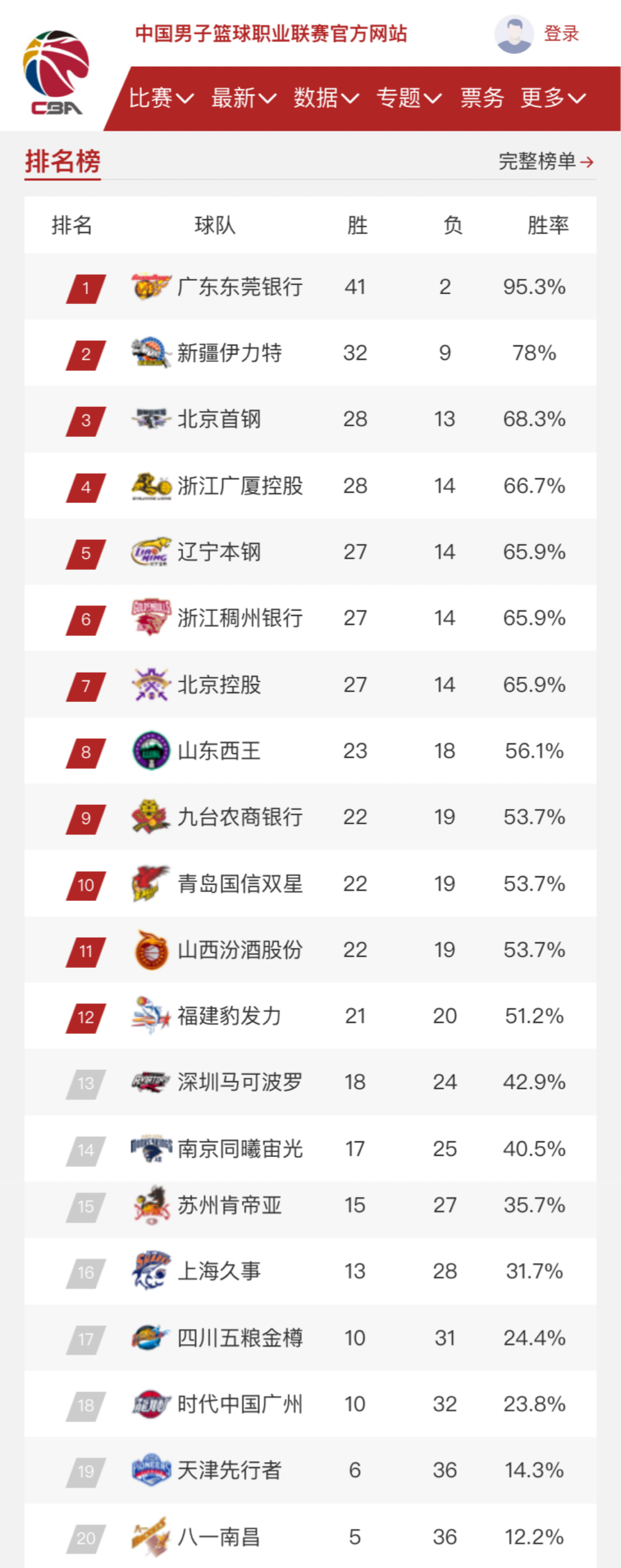 不仅是他个